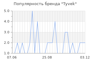 Популярность бренда tyvek