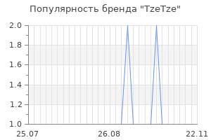 Популярность бренда tzetze