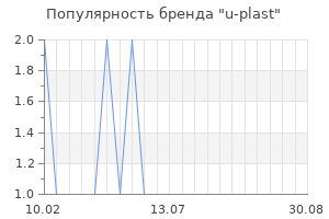 Популярность бренда u-plast