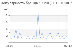 Популярность бренда U PROJECT STUDIO