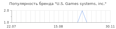 Популярность u s games systems inc