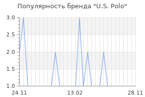 Популярность бренда u s polo