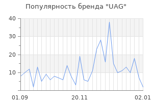 Популярность бренда uag