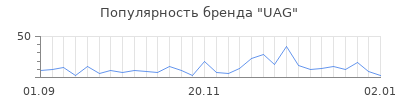 Популярность uag