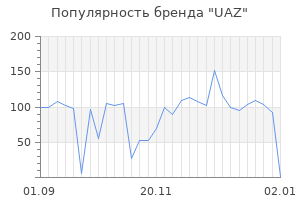 Популярность бренда uaz