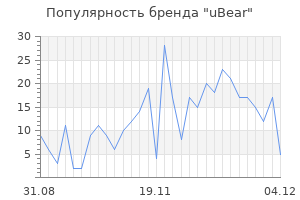Популярность бренда ubear