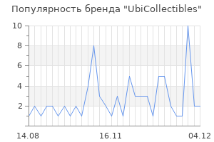 Популярность бренда ubicollectibles