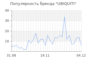 Популярность бренда ubiquiti