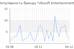 Популярность бренда Ubisoft Entertainment