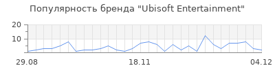 Популярность Ubisoft Entertainment