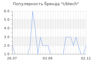 Популярность бренда ubtech