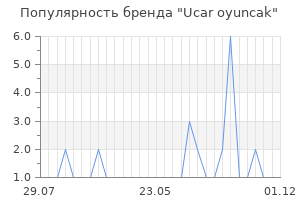 Популярность бренда ucar oyuncak