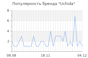 Популярность бренда uchida