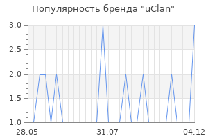 Популярность бренда uclan