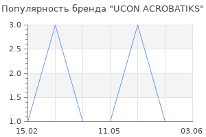 Популярность бренда UCON ACROBATIKS