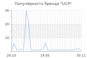 Популярность бренда ucp