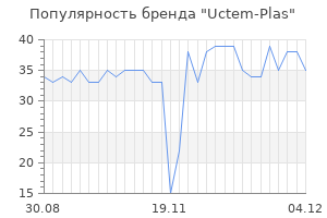 Популярность бренда uctem plas