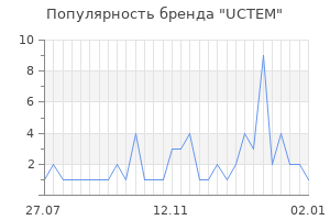 Популярность бренда uctem