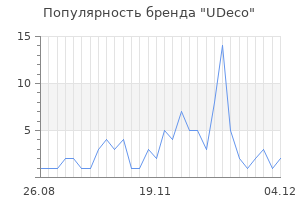 Популярность бренда udeco
