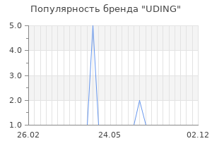 Популярность бренда uding