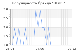 Популярность бренда UDUS