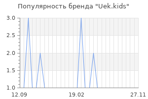 Популярность бренда uek kids