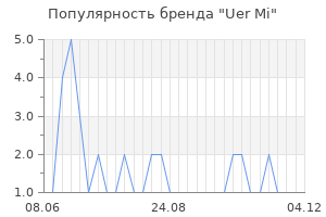 Популярность бренда uer mi