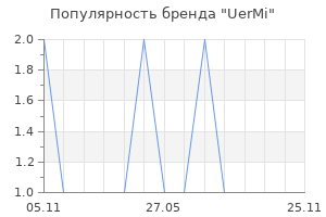 Популярность бренда UerMi