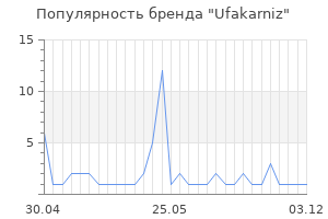 Популярность бренда Ufakarniz