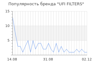 Популярность бренда UFI FILTERS