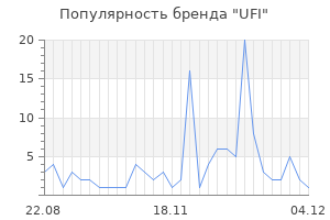 Популярность бренда ufi