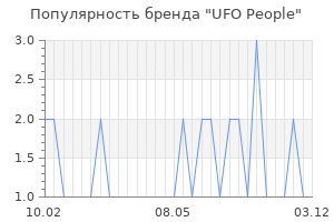 Популярность бренда ufo people