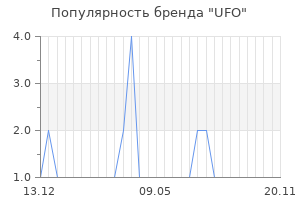 Популярность бренда ufo