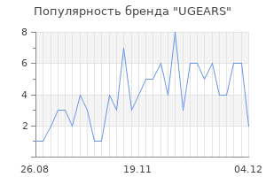 Популярность бренда ugears