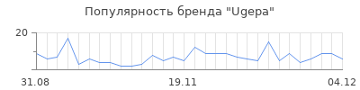 Популярность ugepa