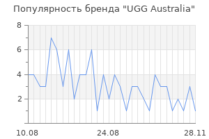 Популярность бренда ugg australia