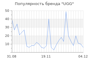 Популярность бренда ugg