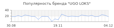 Популярность ugo loks