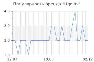Популярность бренда Ugolini