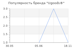Популярность бренда Ugoods®