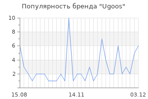 Популярность бренда ugoos