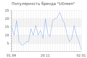 Популярность бренда ugreen