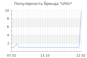 Популярность бренда uhlir