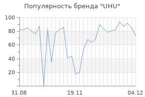 Популярность бренда uhu