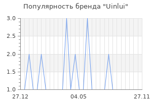 Популярность бренда uinlui