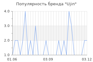 Популярность бренда Ujin