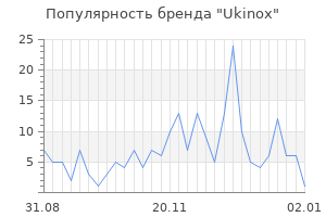 Популярность бренда ukinox