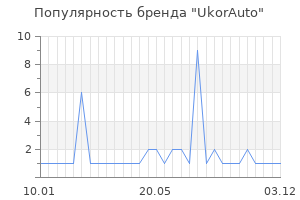 Популярность бренда UkorAuto