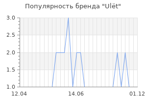 Популярность бренда ul t