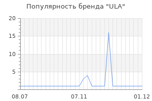 Популярность бренда ula